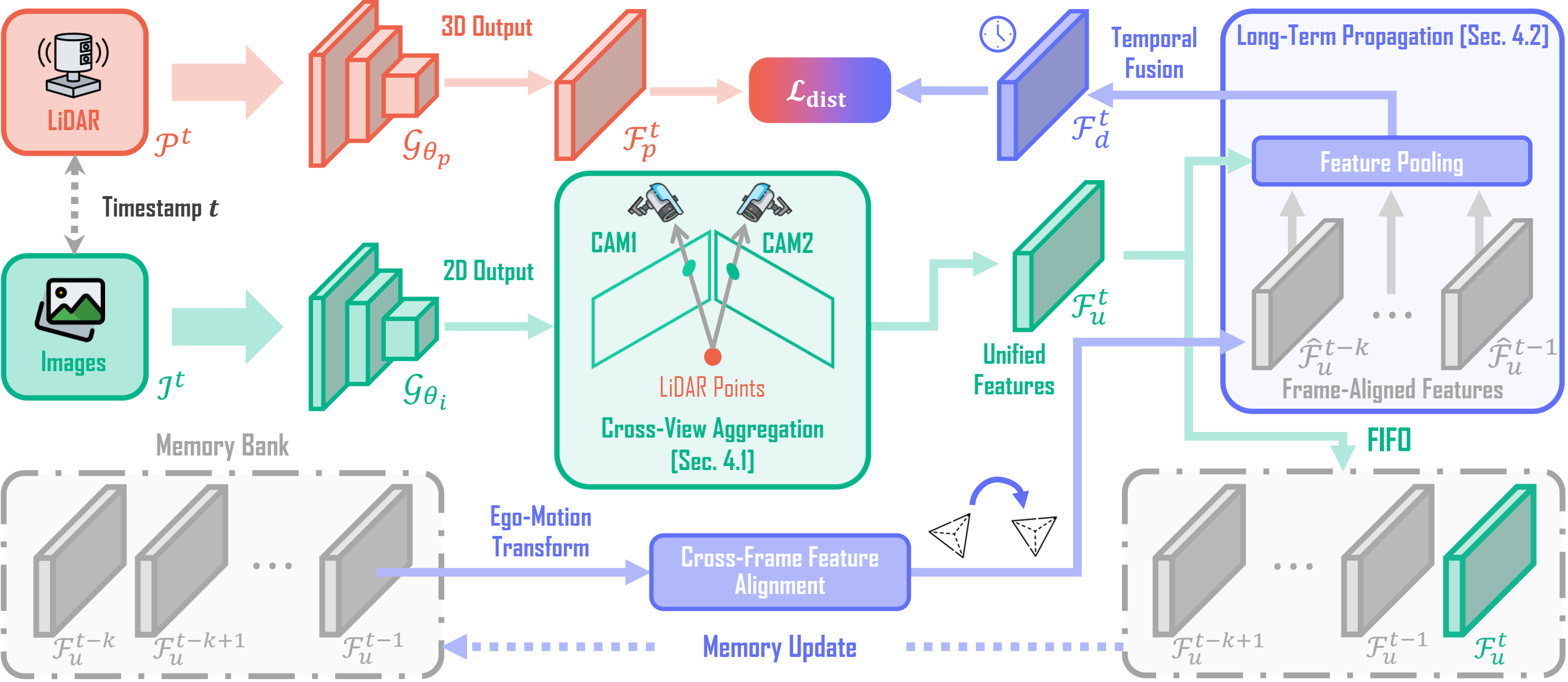 framework